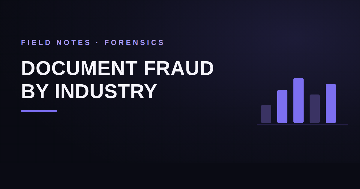 Where Document Fraud Actually Concentrates, by Industry