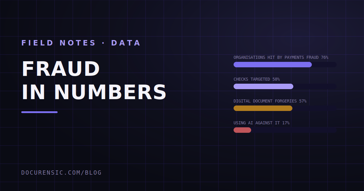 Document Fraud in Numbers: What the Data Actually Says