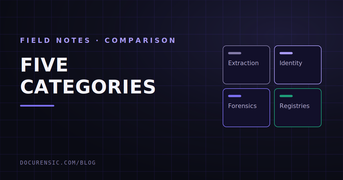 Document Verification Tools Compared: Five Categories
